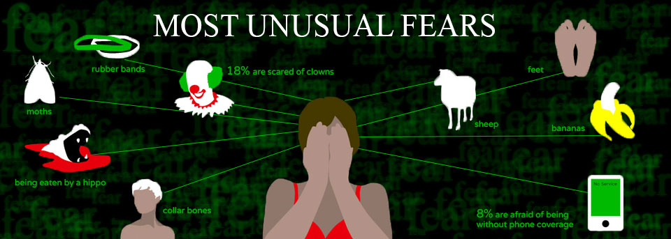 Master Your fears in 5 Minutes A Day