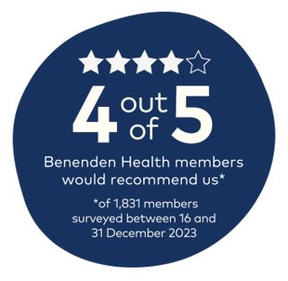4 out of 5 Benenden Health members would recommend us